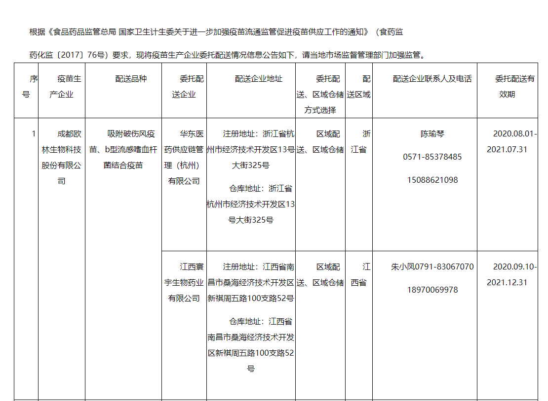 浙江华东医药和江西寰宇公示信息