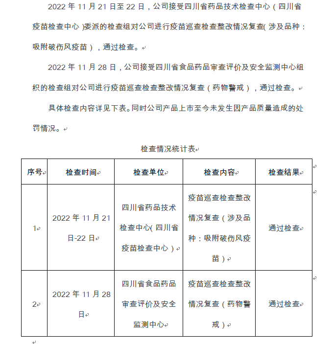 检查处罚情况10