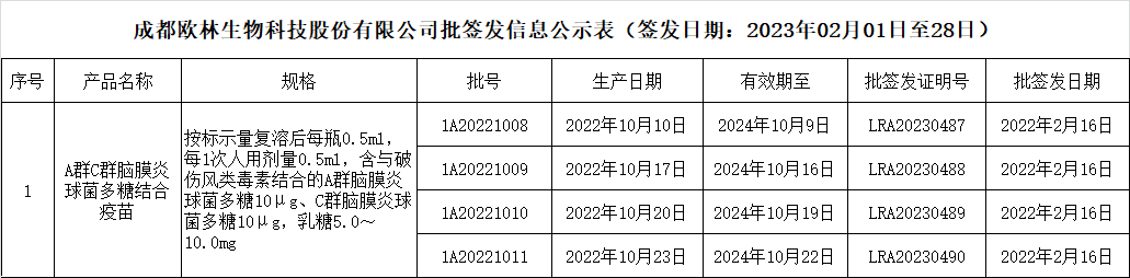 批签发202302