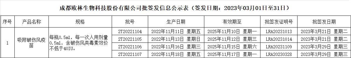 批签发202303